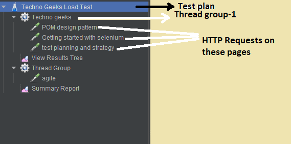 Simple load test plan